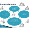 Δράση ενημέρωσης & προετοιμασίας
